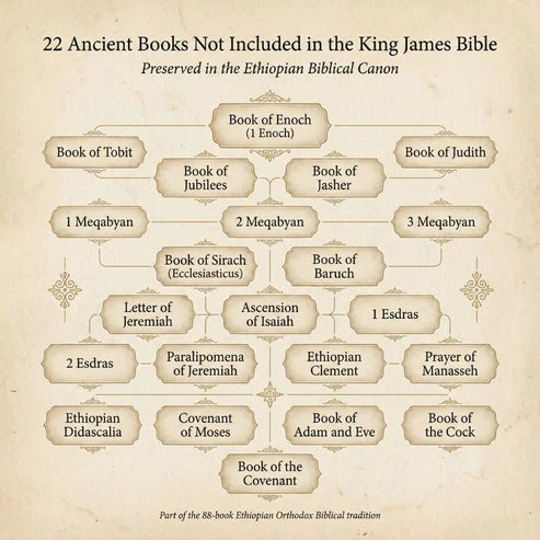 The Most Complete Ethiopian Bible